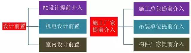 史上最全的裝配式建筑全過程講解，再不懂就OUT了！