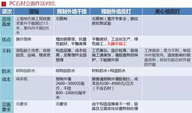 史上最全的裝配式建筑全過程講解，再不懂就OUT了！