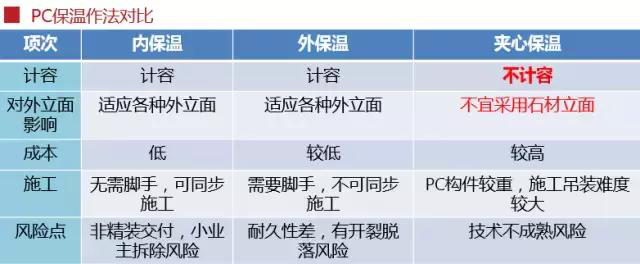 史上最全的裝配式建筑全過程講解，再不懂就OUT了！